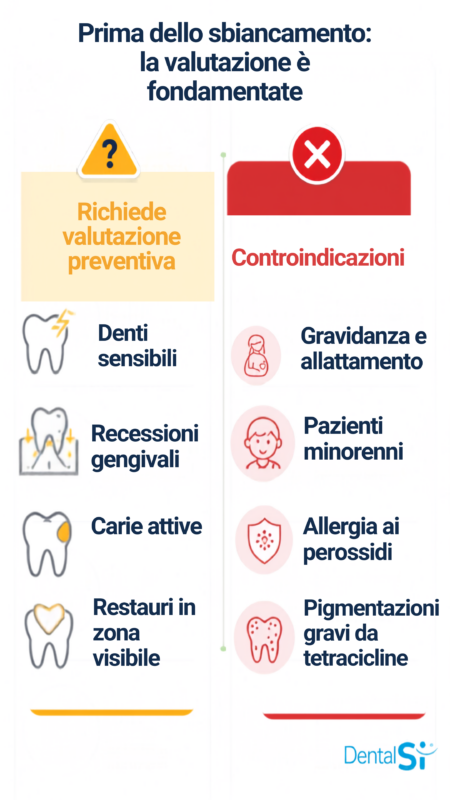 valutazioni presbiancamento , controindicazioni assolute e da valutare